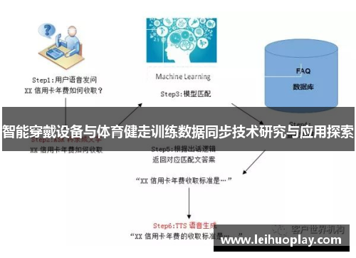 智能穿戴设备与体育健走训练数据同步技术研究与应用探索