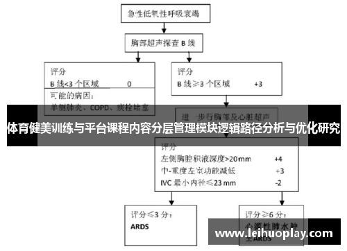 体育健美训练与平台课程内容分层管理模块逻辑路径分析与优化研究