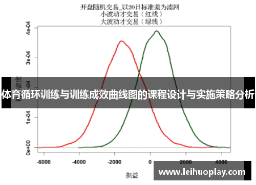 体育循环训练与训练成效曲线图的课程设计与实施策略分析