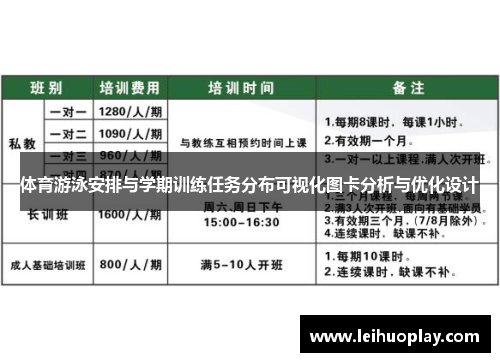 体育游泳安排与学期训练任务分布可视化图卡分析与优化设计