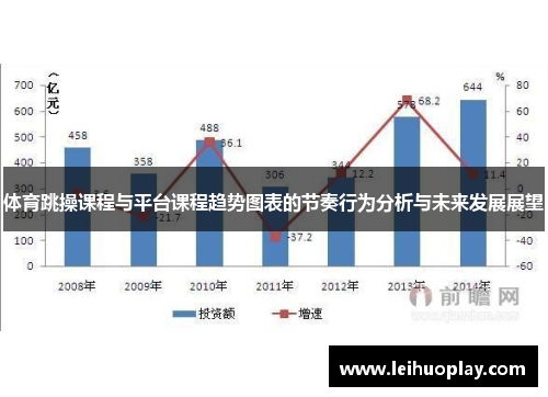 体育跳操课程与平台课程趋势图表的节奏行为分析与未来发展展望