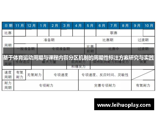 基于体育运动周期与课程内容分区机制的周期性标注方案研究与实践