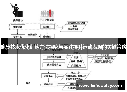 跑步技术优化训练方法探究与实践提升运动表现的关键策略