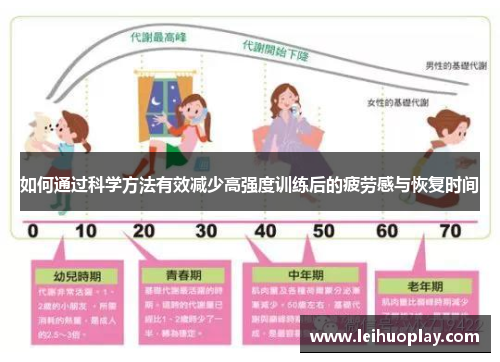 如何通过科学方法有效减少高强度训练后的疲劳感与恢复时间