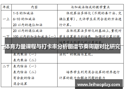 体育力量课程与打卡率分析图谱节奏周期对比研究